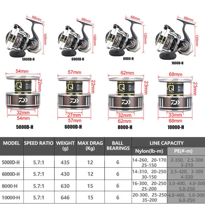 ل #   ل BG MQ بكرات الغزل 2500 - مراجعة Daiwa Reel Bg وسعره
