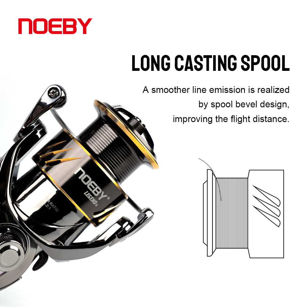 Noeby بكرة لف صنارة صيد 2500 3 - مراجعة Daiwa Reel Bg وسعره