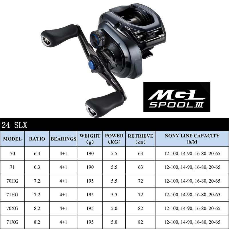 بكرة صيد سمك Baitcasting DC ،  - مراجعة Abu Garcia Reel Max وسعره