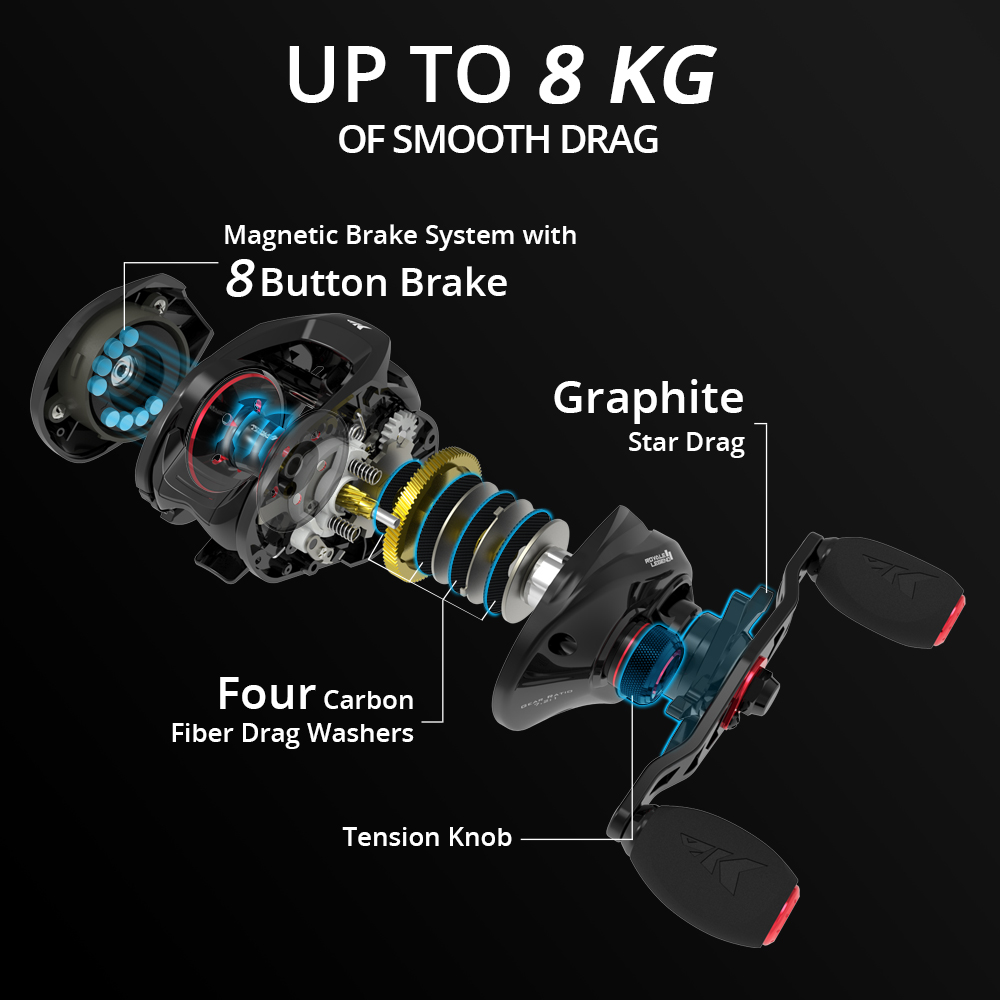 KastKing Royale Legend II & GT - مراجعة Kastking Reel Zephyr وسعره