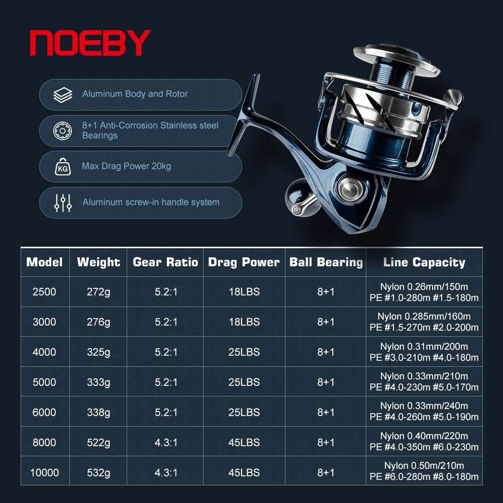 Noeby بكرة صيد دوارة 2500 3000 - مراجعة Daiwa Reel Bg وسعره